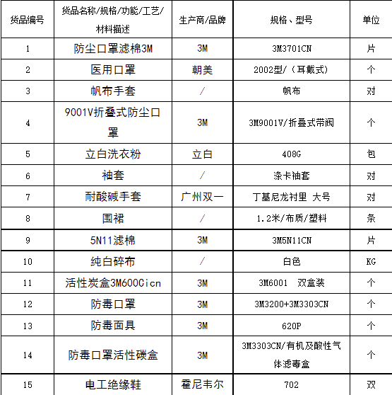 20220323114205_79238 bevictor伟德官网-韦德官方网站