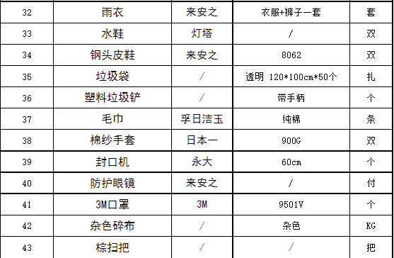 20220323114216_57897 bevictor伟德官网-韦德官方网站