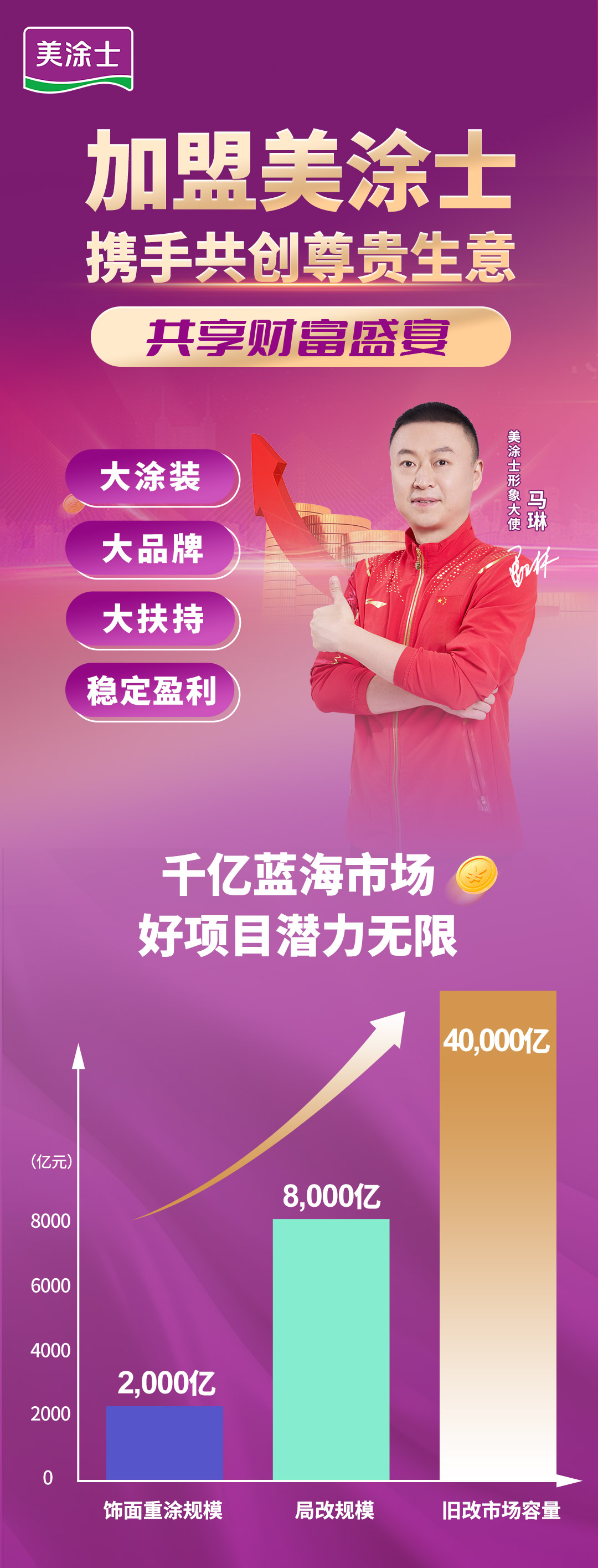 bevictor伟德官网漆代理加盟