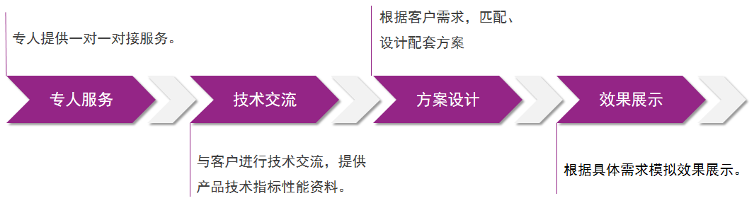 20240428031558_48233 bevictor伟德官网-韦德官方网站